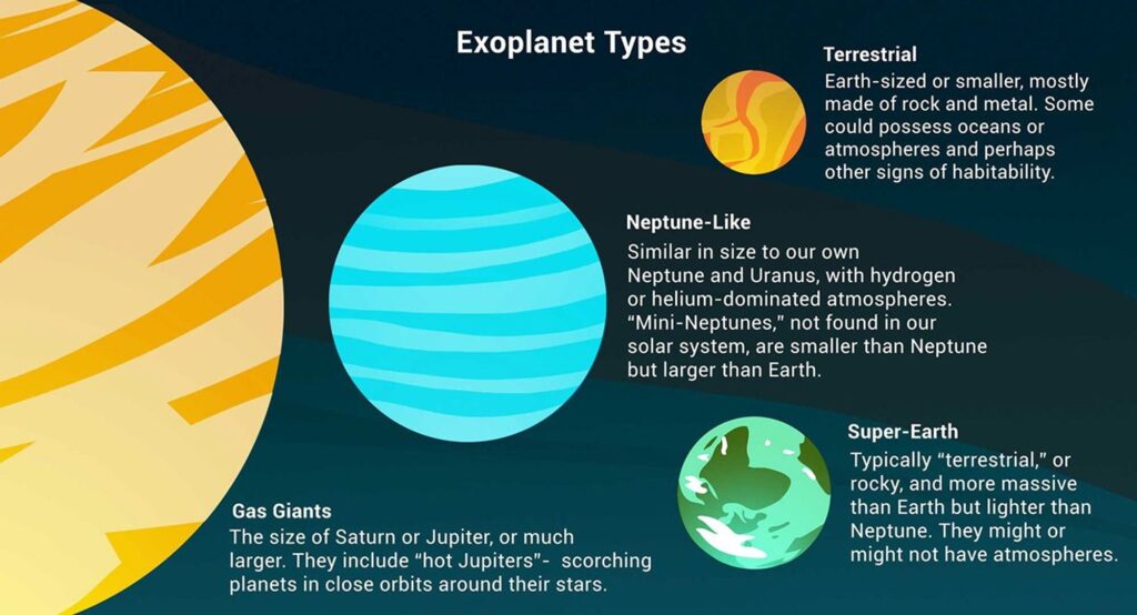 Exoplanet Types Graphic