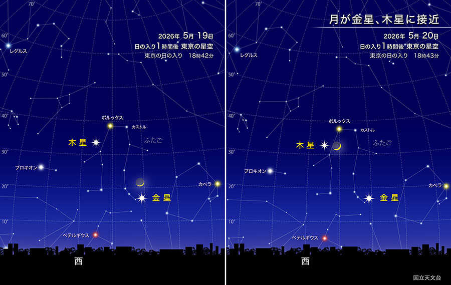 月と接近する金星と木星