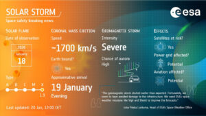 1/18の太陽嵐について