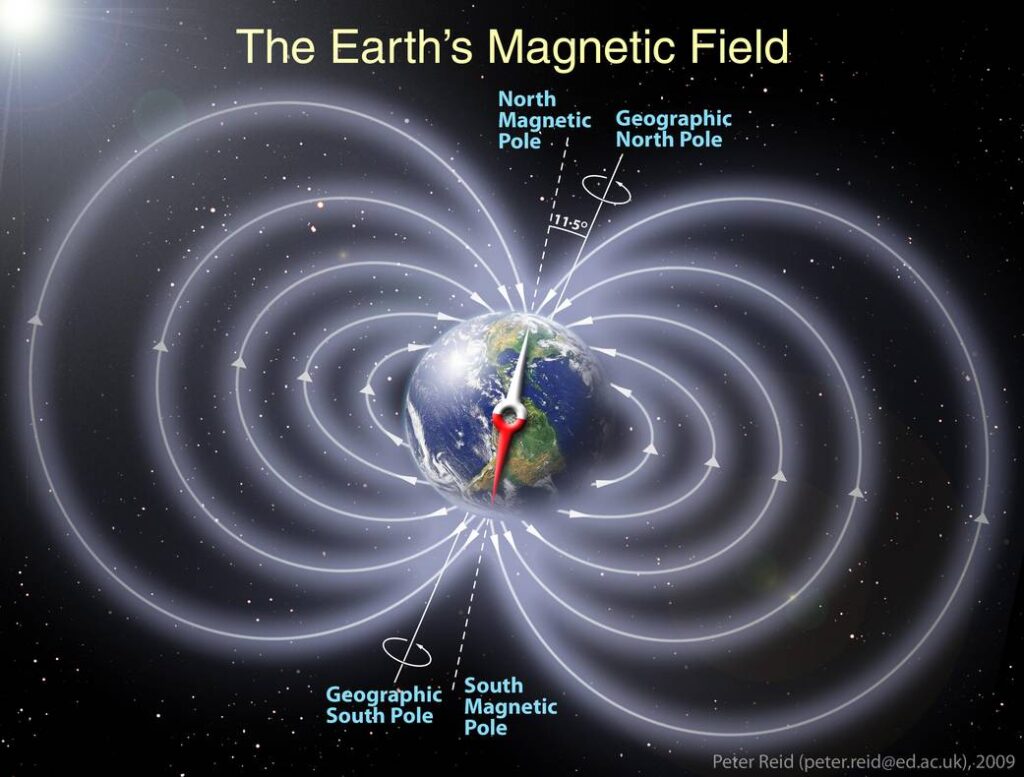 Schematic illustration of the invisible magnetic field lines generated by the Earth, represented as a dipole magnet field.