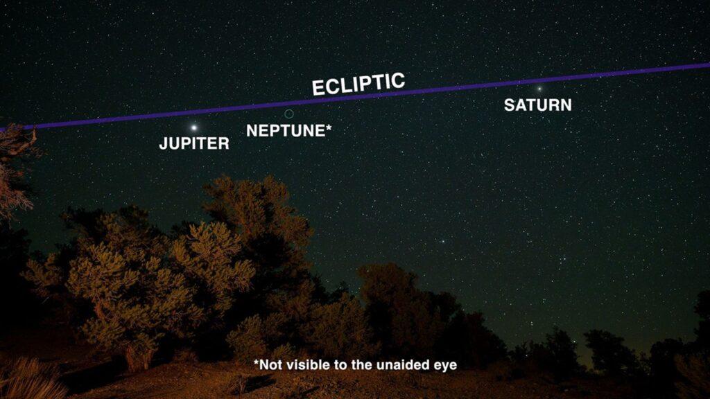 黄道を通る惑星