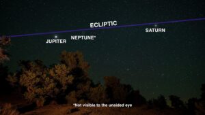 黄道を通る惑星